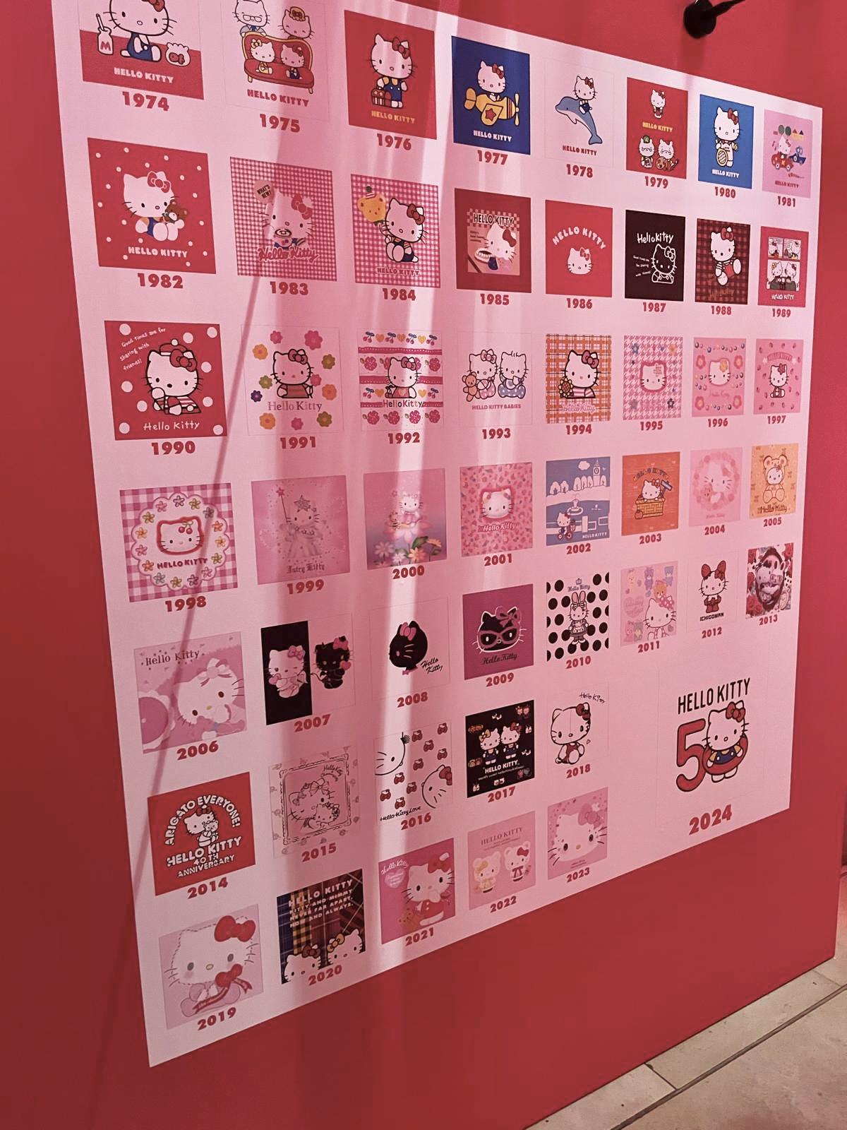 hello kitty wall